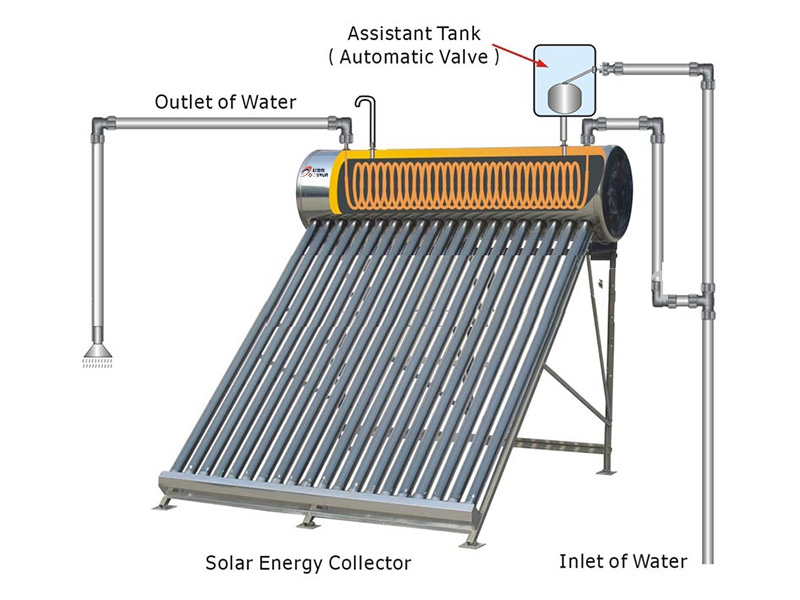 盤管太陽能一體機(jī)